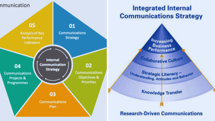 Corporate Communications