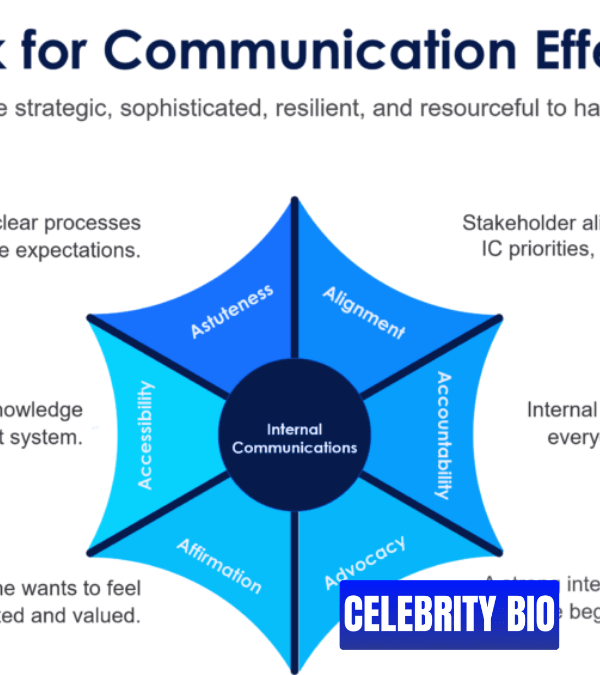 Corporate Communications